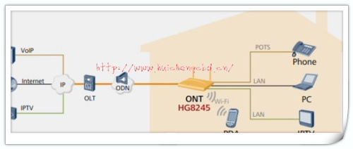 【华为HG8245网关型 远端产品是一款FTTH型ONU】价格,厂家,图片,其他通信交换设备,广州市番禺区石壁黄正华通信设备店-